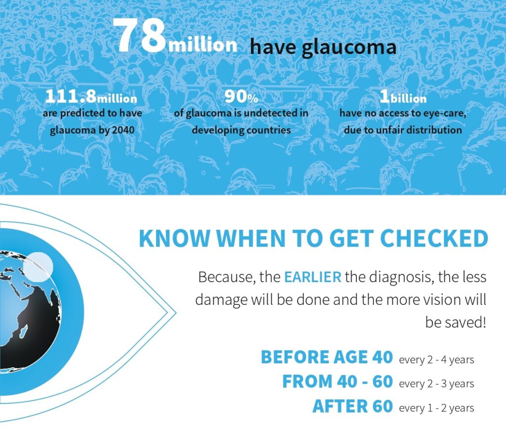 World Glaucoma Week What Is Glaucoma