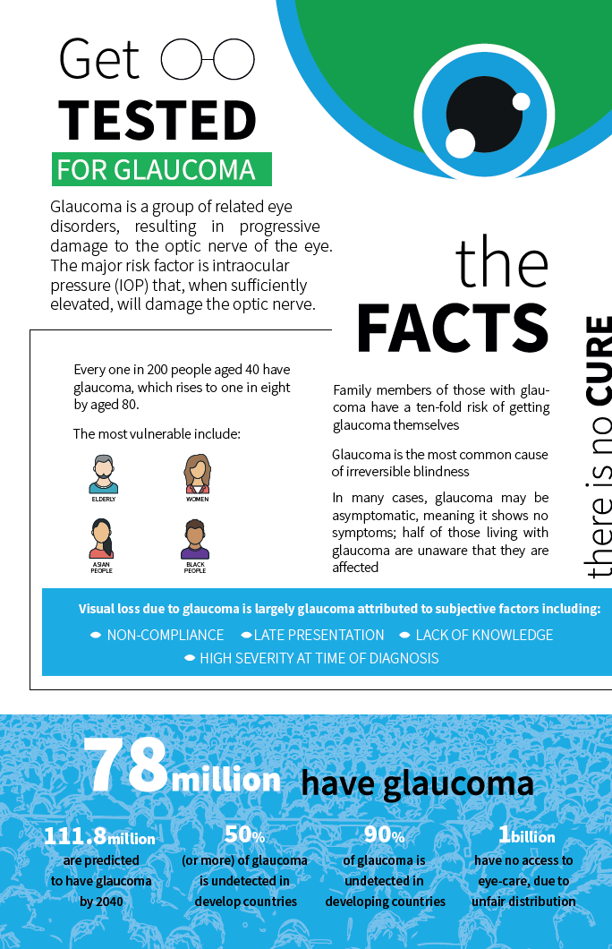 World Glaucoma Week What Is Glaucoma