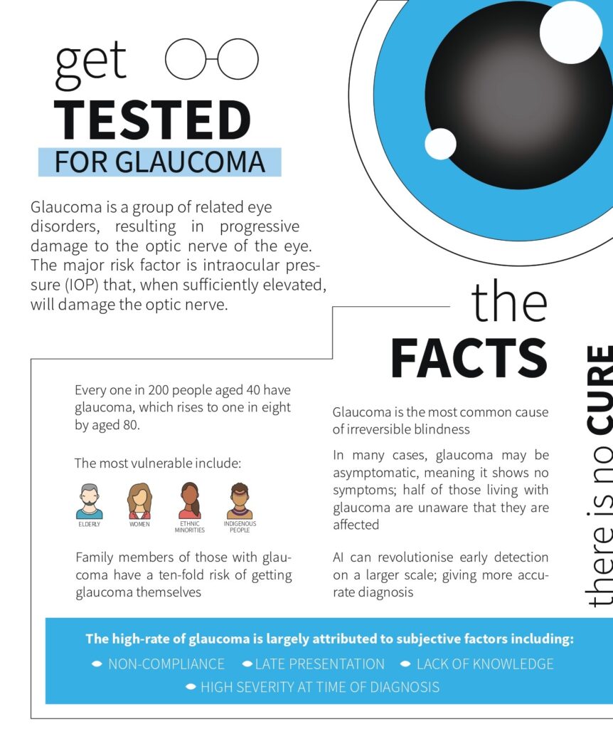 Glaucoma Infographic